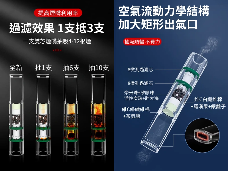 【7種規格】ZOBO正牌ZB-680一次性拋棄型雙芯菸嘴過濾器|粗中細專用|雙重高效過濾 抽吸順暢