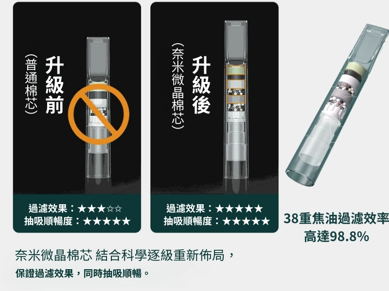 【6種規格】ZOBO正牌ZB-818奈米微晶一次性拋棄型過濾菸嘴|粗/中粗/中/細四用|高效過濾 順吸無阻