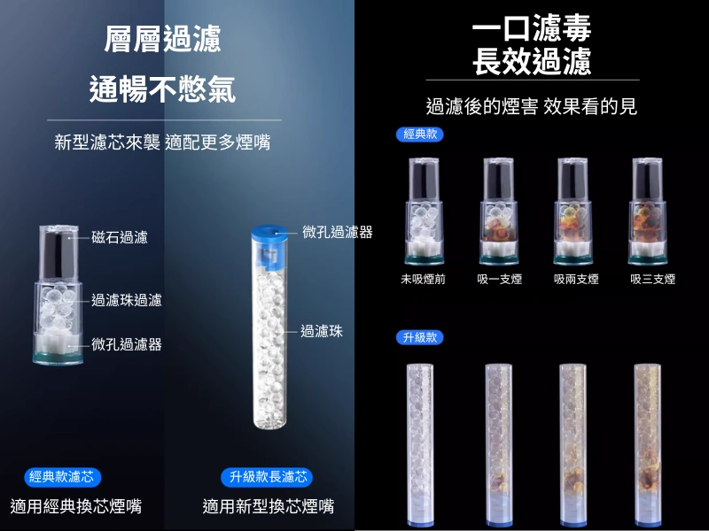 【5種規格】ZOBO正牌濾芯型煙嘴拋棄式替換濾芯|適配多款換芯型煙嘴|層層淨化 長效清爽過濾