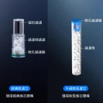 【5種規格】ZOBO正牌濾芯型煙嘴拋棄式替換濾芯|適配多款換芯型煙嘴|層層淨化 長效清爽過濾